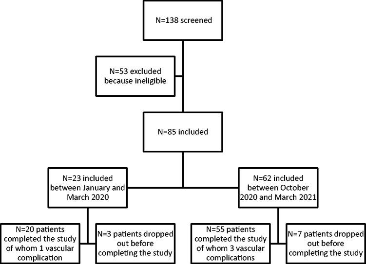 https://cdn.ncbi.nlm.nih.gov/pmc/blobs/678b/9910564/3cfc199dd6ac/keac243f2.jpg