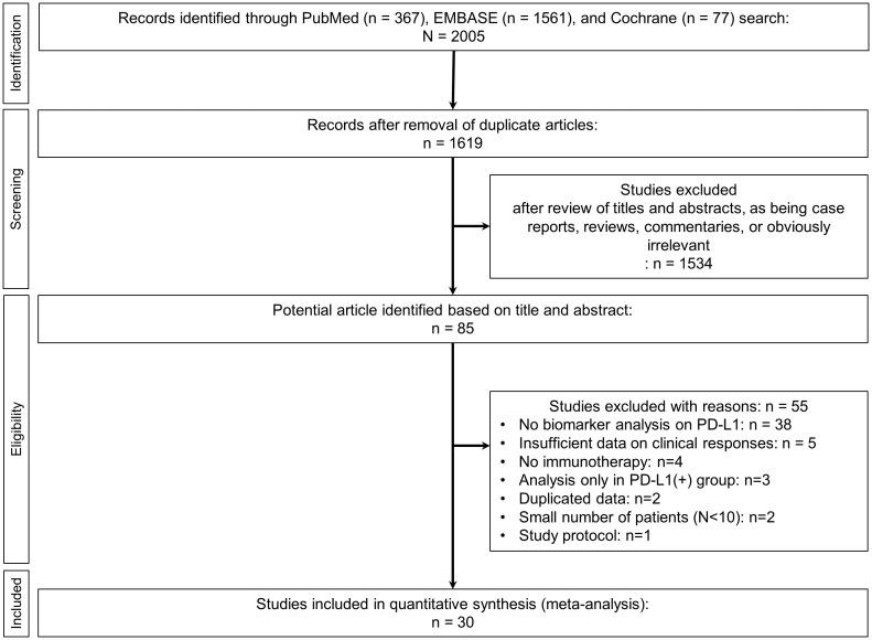 https://cdn.ncbi.nlm.nih.gov/pmc/blobs/678d/11007040/1ccdc96de27b/fimmu-15-1321813-g001.jpg