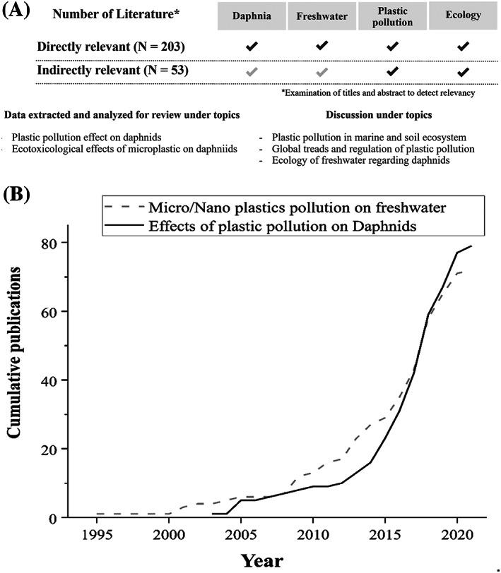 https://cdn.ncbi.nlm.nih.gov/pmc/blobs/6791/9796382/a92e16d23de0/TOX-37-2615-g001.jpg