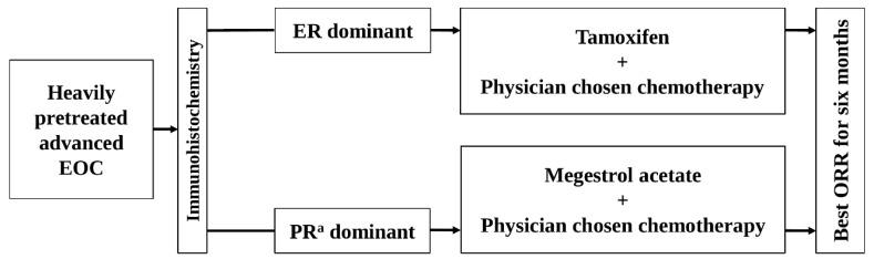 https://cdn.ncbi.nlm.nih.gov/pmc/blobs/6795/12293222/6feab6a1ce16/cancers-17-02320-g001.jpg