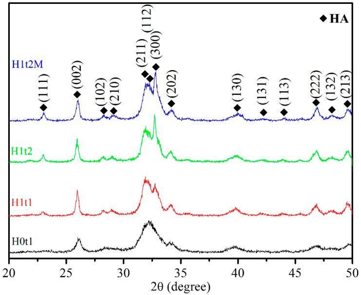 https://cdn.ncbi.nlm.nih.gov/pmc/blobs/6796/10343645/410682a5df52/molecules-28-04926-g001.jpg