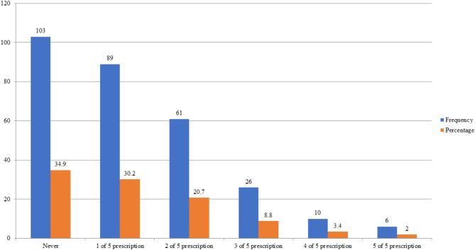 https://cdn.ncbi.nlm.nih.gov/pmc/blobs/6796/11980285/93f2bd164d46/12917_2025_4710_Fig2_HTML.jpg