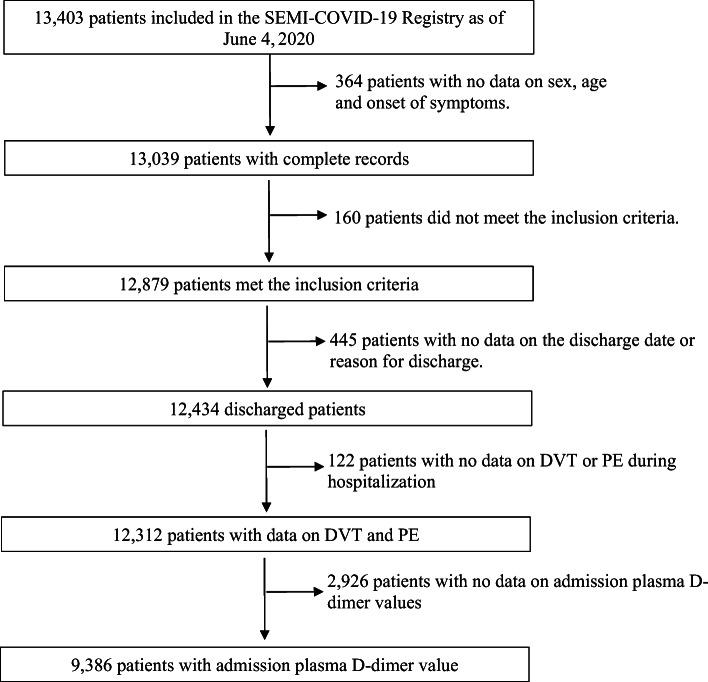 https://cdn.ncbi.nlm.nih.gov/pmc/blobs/6796/8606493/9c6183c51f32/11606_2021_7017_Fig1_HTML.jpg