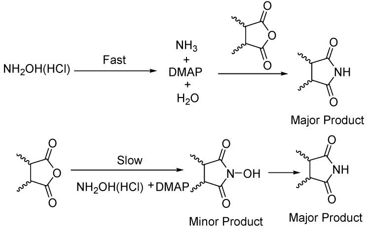 https://cdn.ncbi.nlm.nih.gov/pmc/blobs/6797/6245478/1455e8934400/molecules-13-00157-g003.jpg