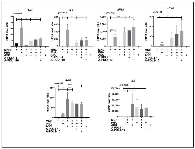 https://cdn.ncbi.nlm.nih.gov/pmc/blobs/6798/8534339/7df38f670c62/cells-10-02645-g004.jpg