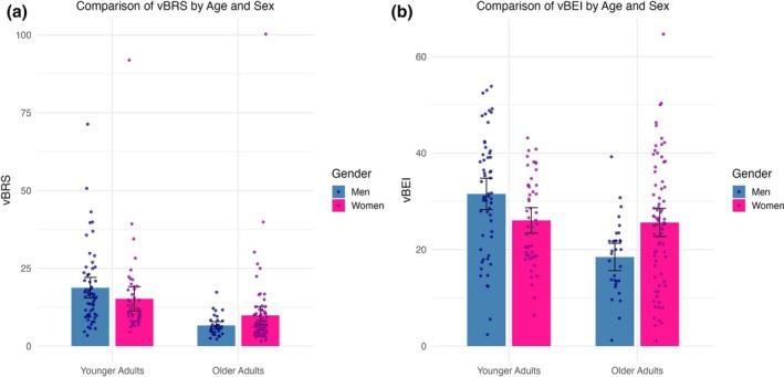 https://cdn.ncbi.nlm.nih.gov/pmc/blobs/679a/12179341/4cdaf89c1cfe/PHY2-13-e70413-g003.jpg