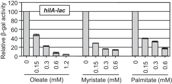 https://cdn.ncbi.nlm.nih.gov/pmc/blobs/679c/4752608/b6f96d1d7538/mbo0011627010002.jpg