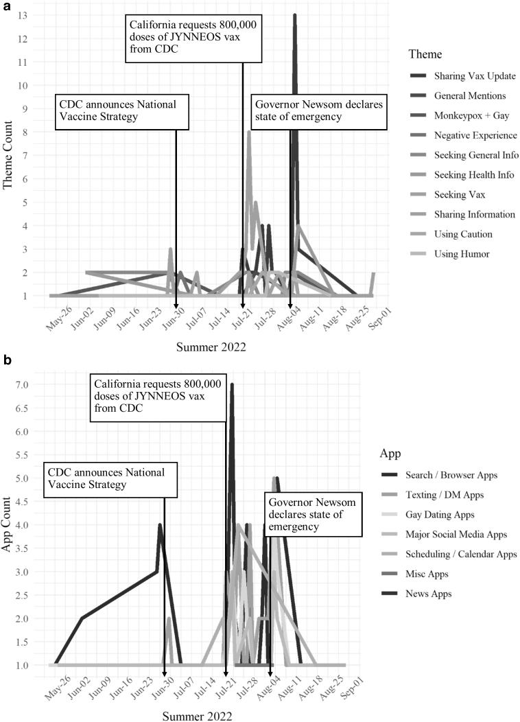 https://cdn.ncbi.nlm.nih.gov/pmc/blobs/679e/10552145/c452641ff924/lgbt.2022.0307_figure1.jpg