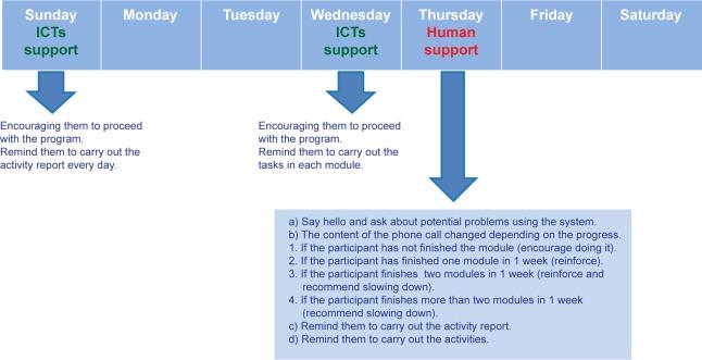 https://cdn.ncbi.nlm.nih.gov/pmc/blobs/679f/5384701/88ac3e1c42c9/ndt-13-987Fig1.jpg