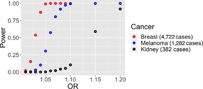 https://cdn.ncbi.nlm.nih.gov/pmc/blobs/67a1/10032232/c57de026febf/crc-22-0355_fig1.jpg