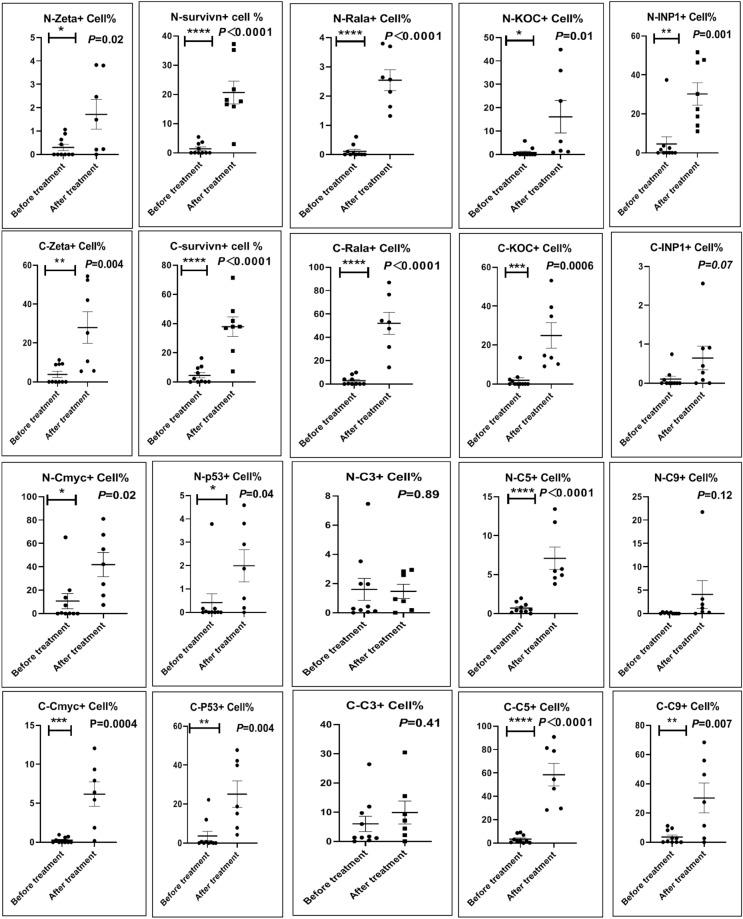 https://cdn.ncbi.nlm.nih.gov/pmc/blobs/67a1/10279707/06cacbe8a358/41598_2023_36757_Fig13_HTML.jpg