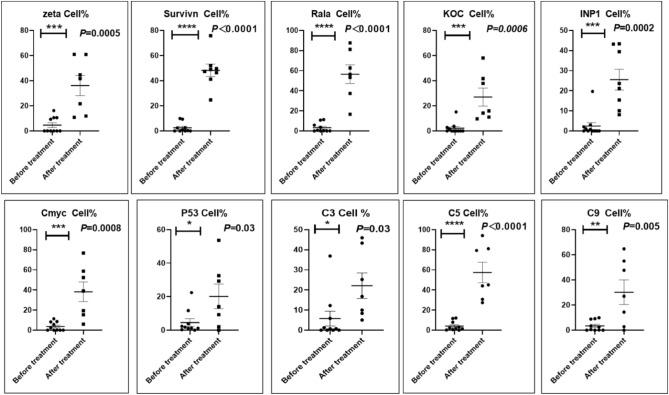 https://cdn.ncbi.nlm.nih.gov/pmc/blobs/67a1/10279707/979057ba66b3/41598_2023_36757_Fig1_HTML.jpg