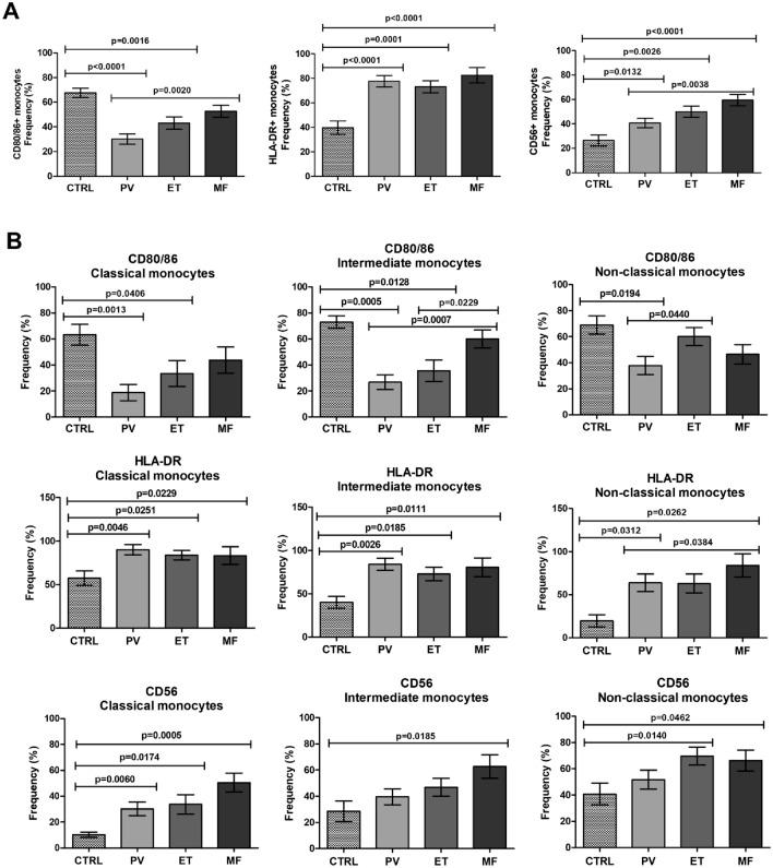 https://cdn.ncbi.nlm.nih.gov/pmc/blobs/67a2/9522456/488459f520cf/12032_2022_1825_Fig4_HTML.jpg