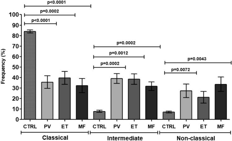 https://cdn.ncbi.nlm.nih.gov/pmc/blobs/67a2/9522456/d33e9225bb22/12032_2022_1825_Fig1_HTML.jpg