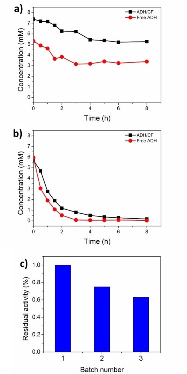 https://cdn.ncbi.nlm.nih.gov/pmc/blobs/67a2/9630042/41cd1aecbe00/OPEN-11-e202200102-g003.jpg