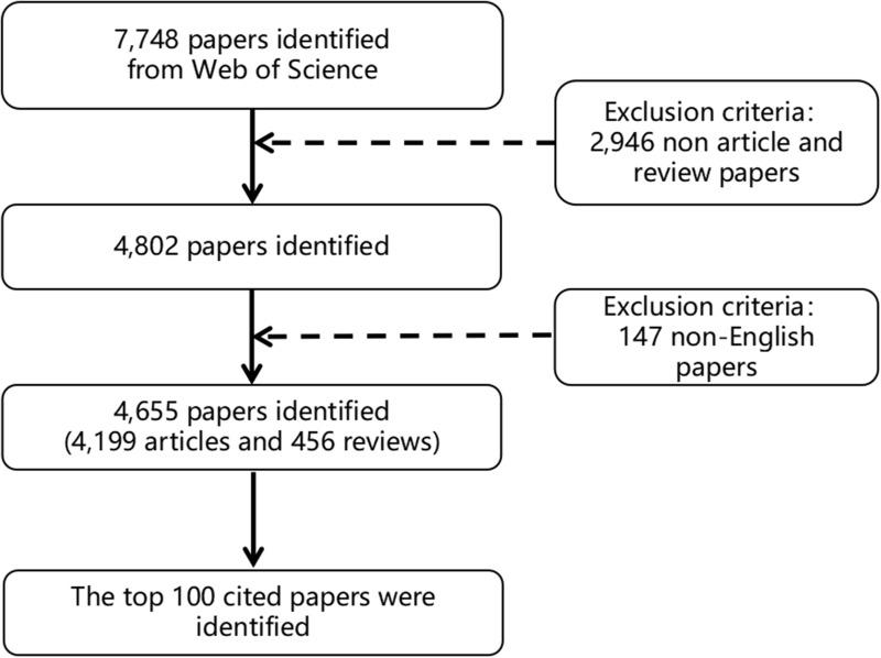 https://cdn.ncbi.nlm.nih.gov/pmc/blobs/67a3/10237222/8e913a976622/JPR-16-1779-g0001.jpg