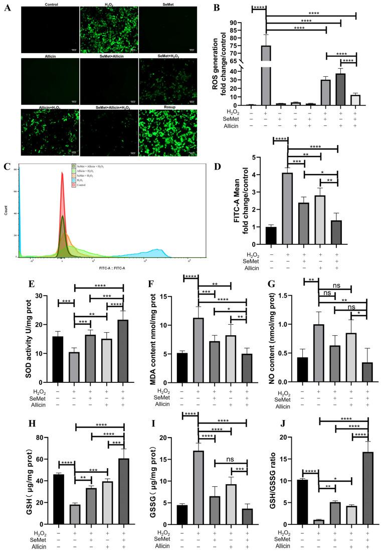 https://cdn.ncbi.nlm.nih.gov/pmc/blobs/67a3/11510923/6d6a872990b6/toxics-12-00719-g003.jpg