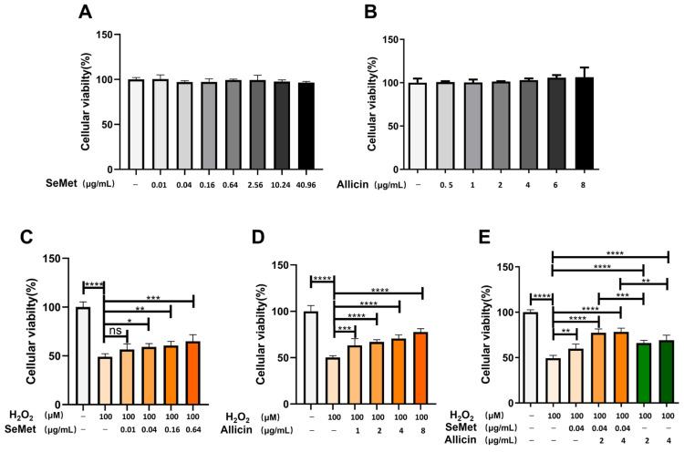 https://cdn.ncbi.nlm.nih.gov/pmc/blobs/67a3/11510923/de746927da68/toxics-12-00719-g002.jpg