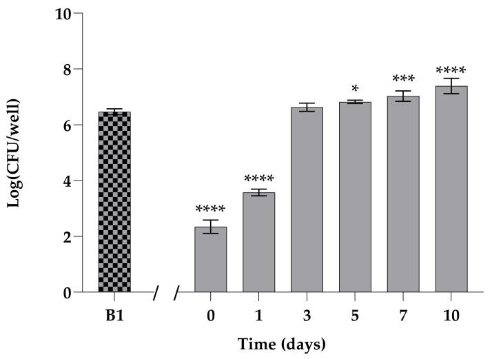 https://cdn.ncbi.nlm.nih.gov/pmc/blobs/67a5/10887314/7f22a4337aee/biomedicines-12-00389-g002.jpg