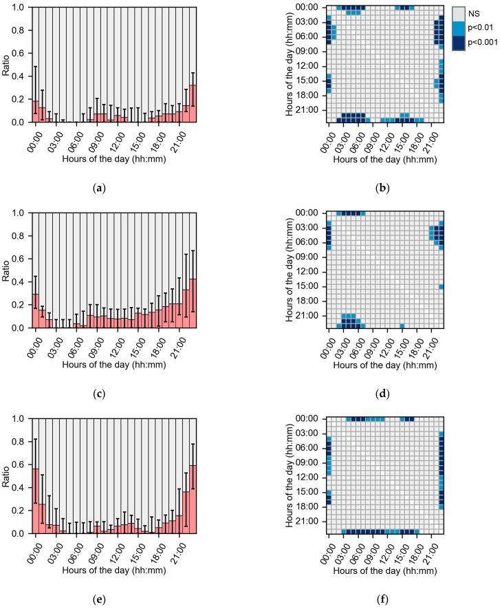 https://cdn.ncbi.nlm.nih.gov/pmc/blobs/67a5/10935383/3e9e1acba387/sensors-24-01526-g006.jpg