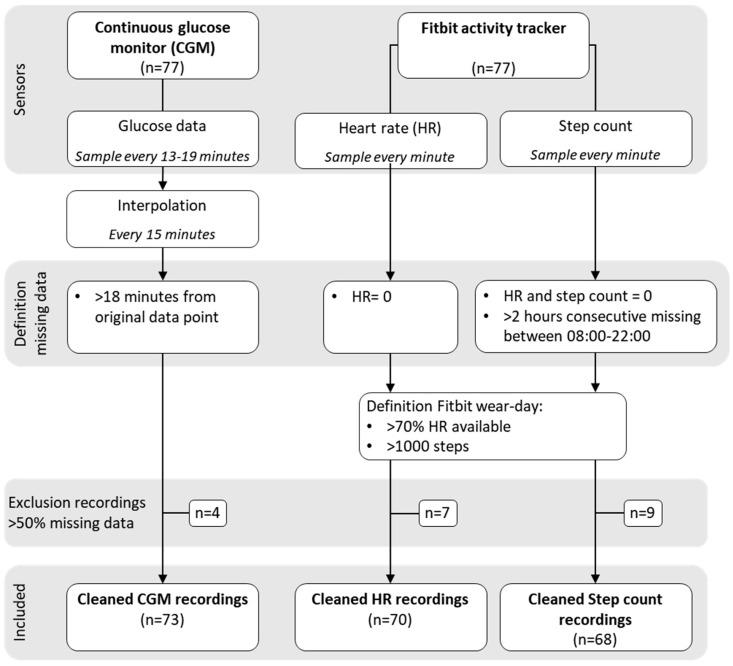 https://cdn.ncbi.nlm.nih.gov/pmc/blobs/67a5/10935383/65281ffa0d7f/sensors-24-01526-g001.jpg