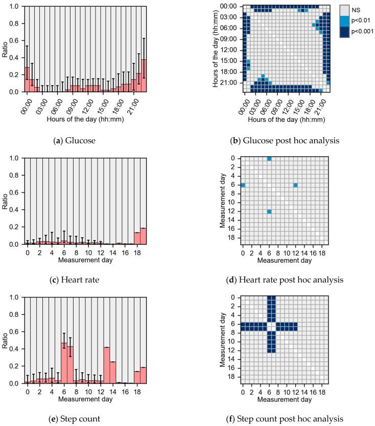 https://cdn.ncbi.nlm.nih.gov/pmc/blobs/67a5/10935383/c38d83be1e33/sensors-24-01526-g004.jpg