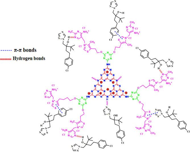 https://cdn.ncbi.nlm.nih.gov/pmc/blobs/67a5/11401885/f69ed2490321/41598_2024_72212_Fig5_HTML.jpg