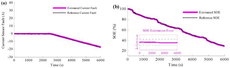 https://cdn.ncbi.nlm.nih.gov/pmc/blobs/67a6/5017493/1b37c4795ac9/sensors-16-01328-g009.jpg