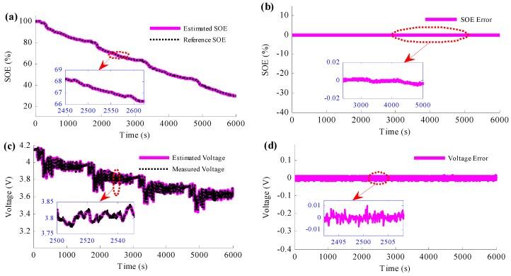 https://cdn.ncbi.nlm.nih.gov/pmc/blobs/67a6/5017493/aee8ad11dc58/sensors-16-01328-g005.jpg