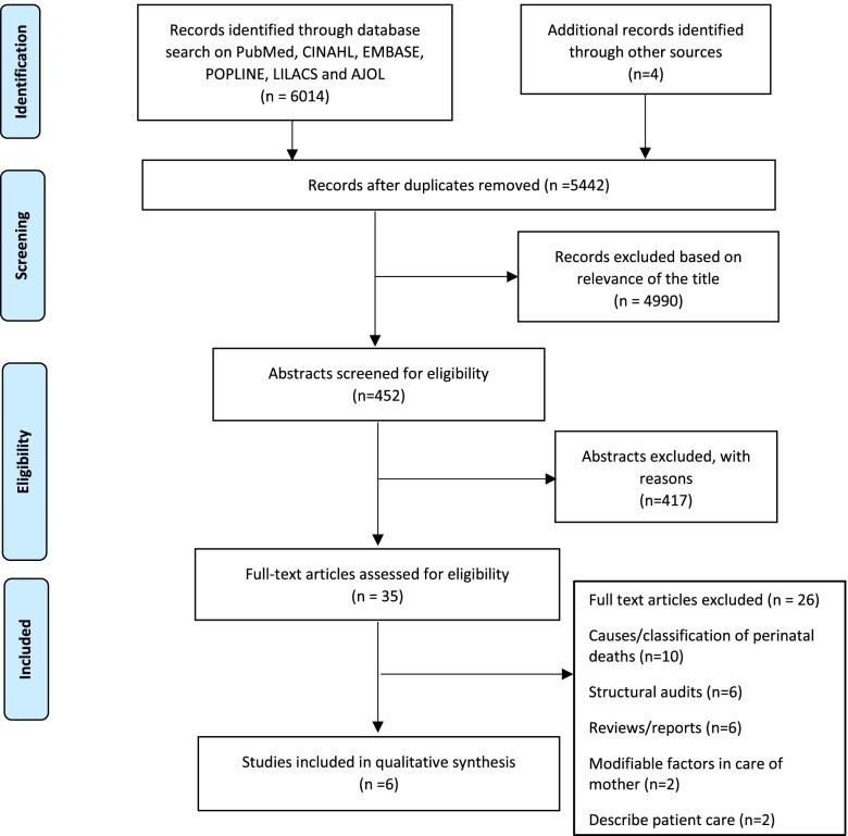 https://cdn.ncbi.nlm.nih.gov/pmc/blobs/67a6/8855576/c2475d434d6d/12887_2021_2965_Fig1_HTML.jpg