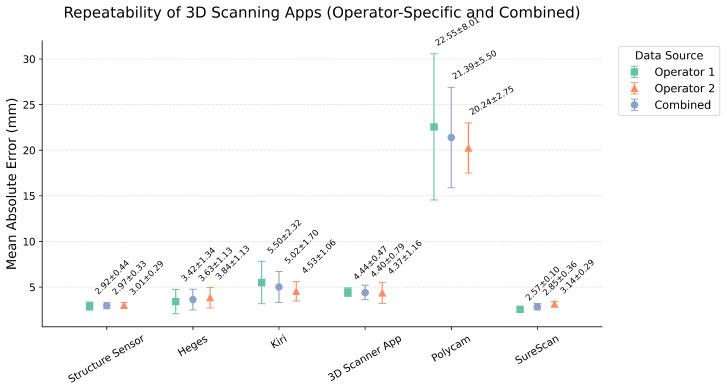 https://cdn.ncbi.nlm.nih.gov/pmc/blobs/67a8/12349111/68dd0641861b/sensors-25-04596-g004.jpg