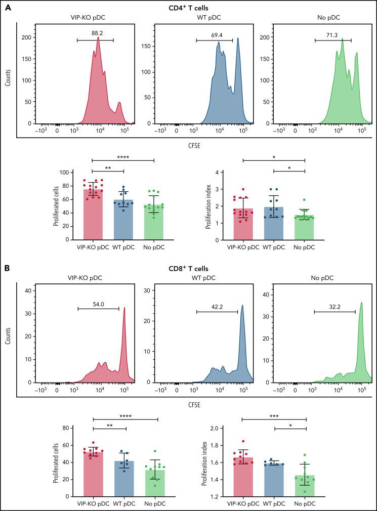 https://cdn.ncbi.nlm.nih.gov/pmc/blobs/67a9/9507007/2e653013e9ba/bloodBLD2021012561f3a.jpg