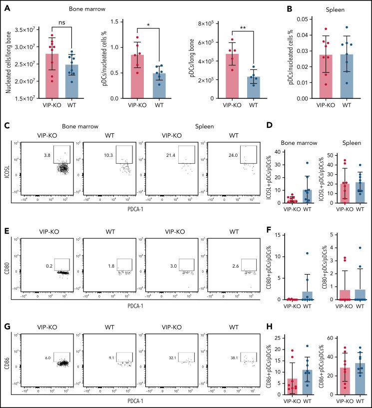 https://cdn.ncbi.nlm.nih.gov/pmc/blobs/67a9/9507007/6d06361c667c/bloodBLD2021012561f2.jpg