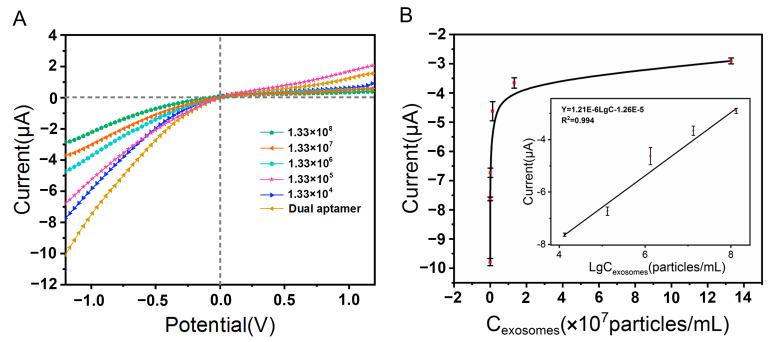 https://cdn.ncbi.nlm.nih.gov/pmc/blobs/67aa/10674588/9f40664d0329/sensors-23-09139-g004.jpg