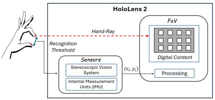 https://cdn.ncbi.nlm.nih.gov/pmc/blobs/67aa/12074097/6613220028fb/sensors-25-02831-g003.jpg