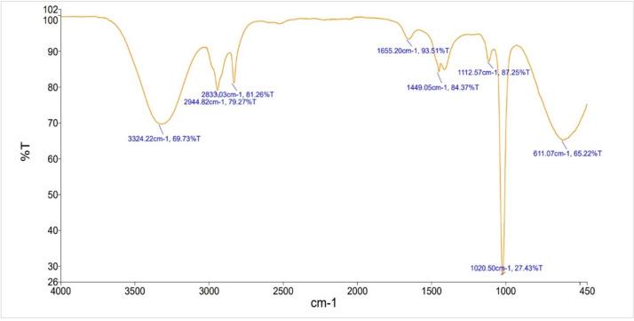 https://cdn.ncbi.nlm.nih.gov/pmc/blobs/67ac/11756765/89a45737ad3a/pone.0310103.g001.jpg
