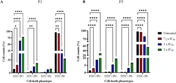 https://cdn.ncbi.nlm.nih.gov/pmc/blobs/67ad/12064442/55b9cbe65755/gr2.jpg