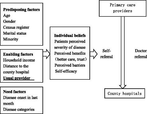 https://cdn.ncbi.nlm.nih.gov/pmc/blobs/67ae/5704594/8c1bf8f6d947/12913_2017_2673_Fig1_HTML.jpg