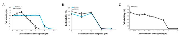 https://cdn.ncbi.nlm.nih.gov/pmc/blobs/67ae/7672568/b84d4efbf30a/ijms-21-08177-g003.jpg