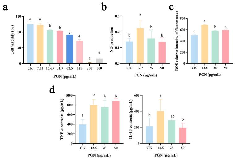 https://cdn.ncbi.nlm.nih.gov/pmc/blobs/67b0/11719955/cb072754bda8/ijms-26-00237-g002.jpg