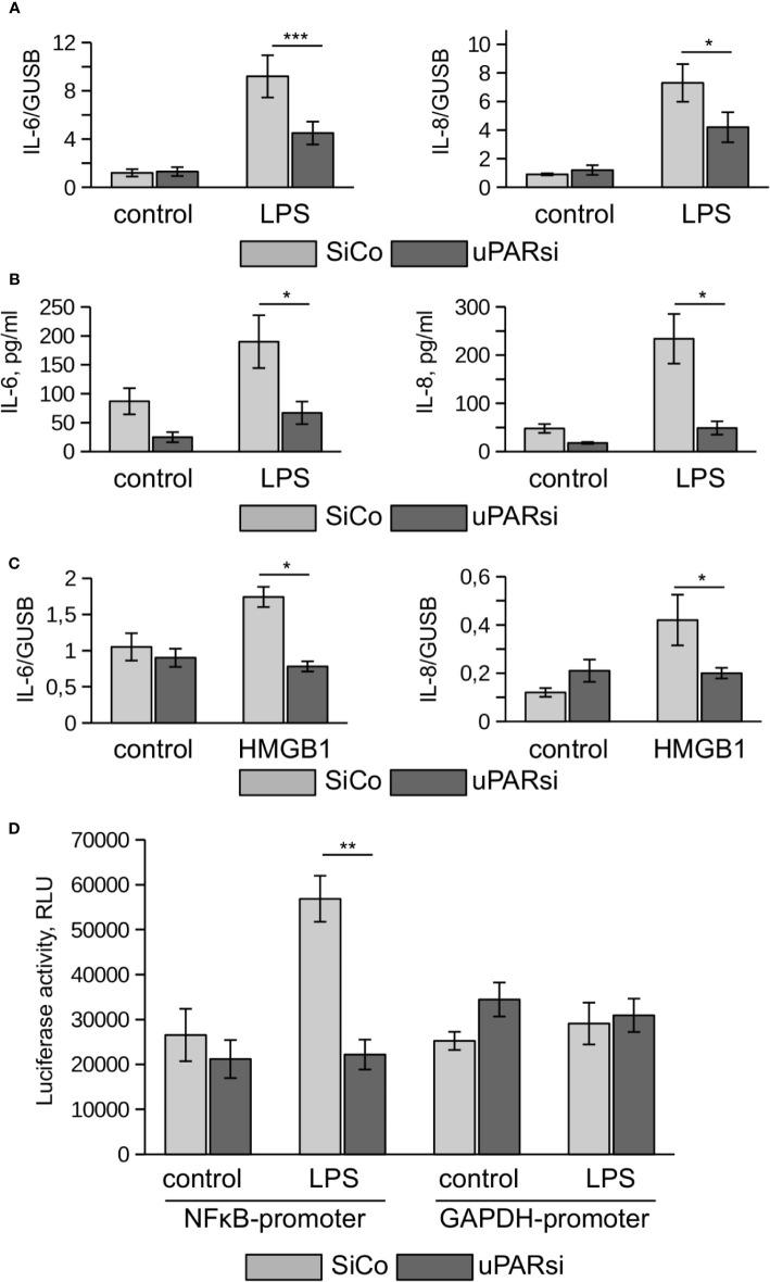 https://cdn.ncbi.nlm.nih.gov/pmc/blobs/67b0/7757075/dceaccd34746/fimmu-11-573550-g004.jpg