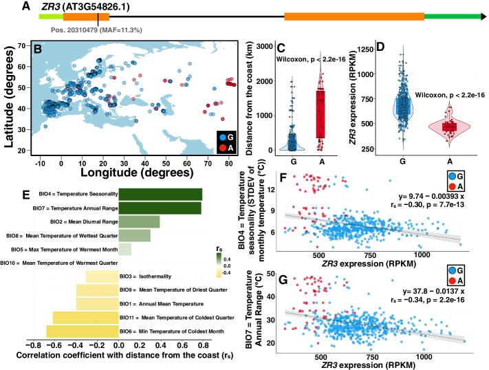 https://cdn.ncbi.nlm.nih.gov/pmc/blobs/67b0/9020114/0e34c7d28d46/13059_2022_2656_Fig1_HTML.jpg