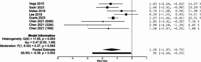 https://cdn.ncbi.nlm.nih.gov/pmc/blobs/67b1/12398016/2a7024a40fa0/13018_2025_6190_Fig2_HTML.jpg