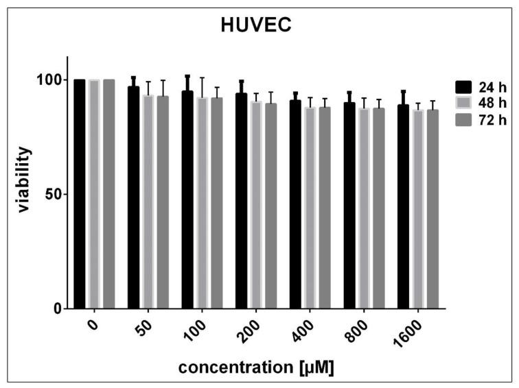 https://cdn.ncbi.nlm.nih.gov/pmc/blobs/67b1/7915467/2fa1f5db8998/materials-14-00825-g006.jpg