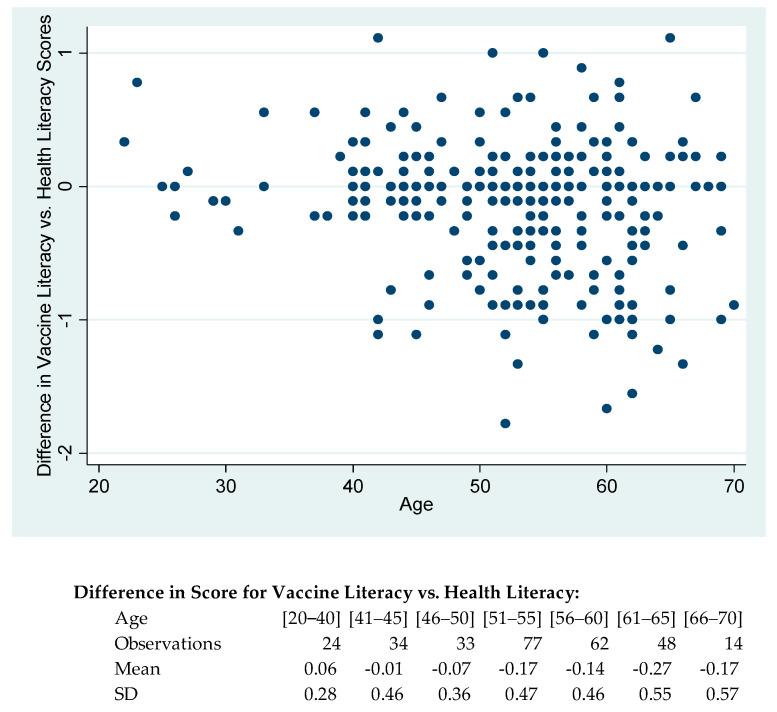 https://cdn.ncbi.nlm.nih.gov/pmc/blobs/67b2/8393727/f96394478305/healthcare-09-01038-g001.jpg