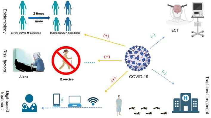 https://cdn.ncbi.nlm.nih.gov/pmc/blobs/67b3/10119596/71653df666c3/fpsyt-14-1017203-g001.jpg
