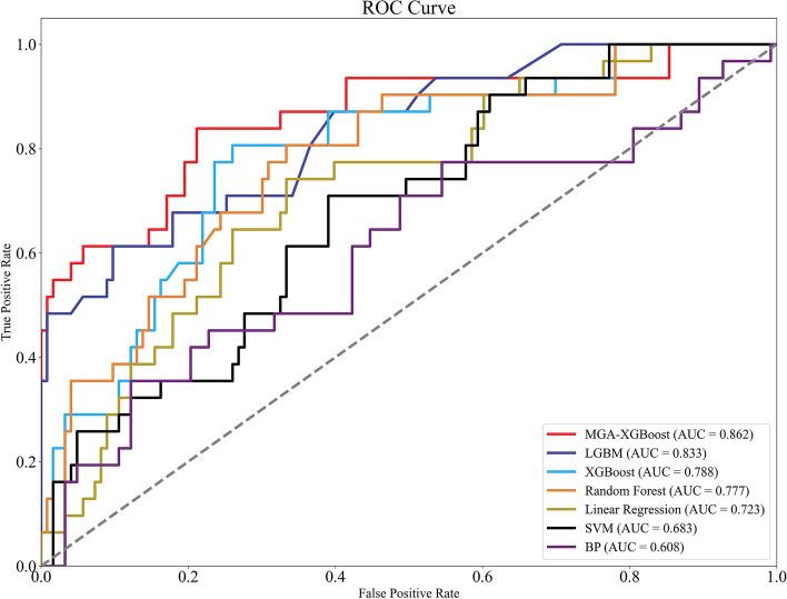 https://cdn.ncbi.nlm.nih.gov/pmc/blobs/67b4/10770876/3140ebc8ebae/12911_2023_2411_Fig3_HTML.jpg