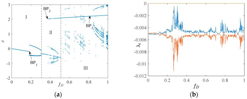 https://cdn.ncbi.nlm.nih.gov/pmc/blobs/67b4/10781406/74ff22258c08/sensors-24-00107-g003.jpg