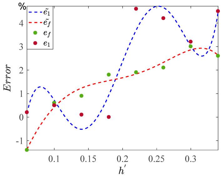https://cdn.ncbi.nlm.nih.gov/pmc/blobs/67b4/10781406/884247c10aff/sensors-24-00107-g014.jpg