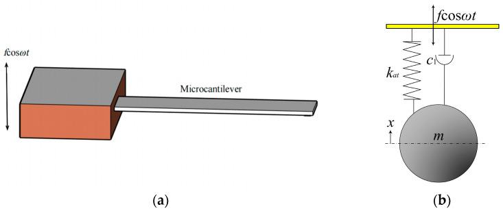 https://cdn.ncbi.nlm.nih.gov/pmc/blobs/67b4/10781406/b03a3a349d91/sensors-24-00107-g002.jpg